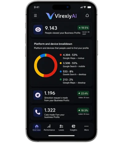 Virexly Ai